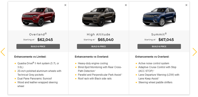 Illustration for article titled How many Jeep Grand Cherokee trims do you need?